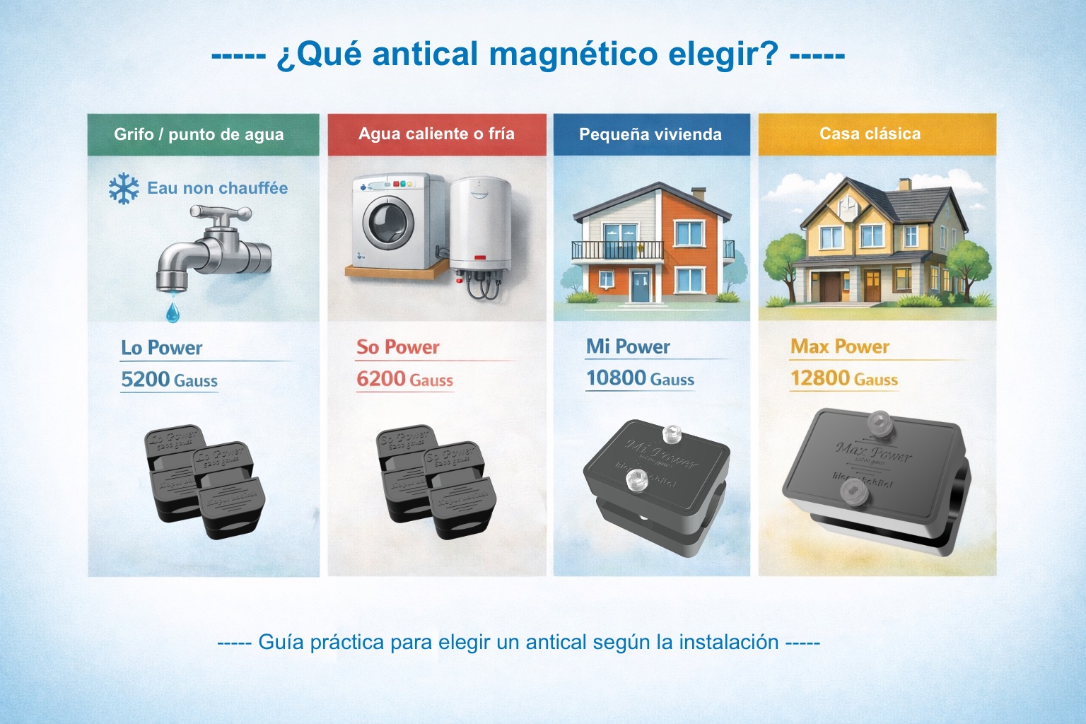 ¿Qué antical magnético elegir para el hogar?
